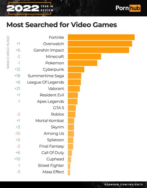 人気 Porn (Aug 2024) Videos .